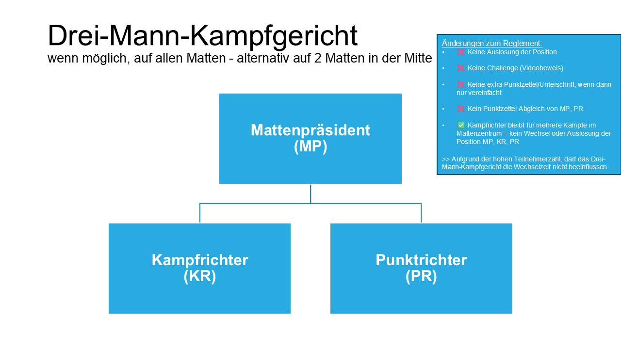 Welches Kampfgericht haben wir?